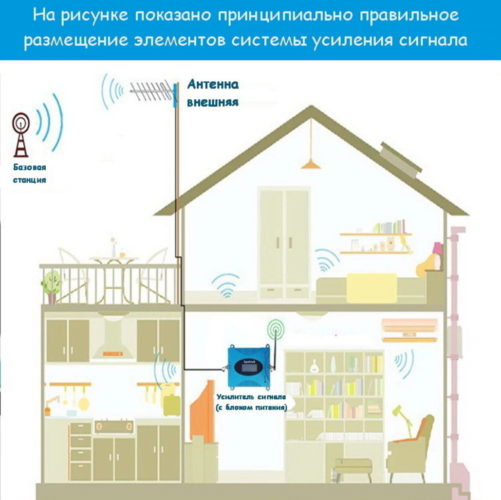 Схема монтажа Lipotech Дачник - схема установки