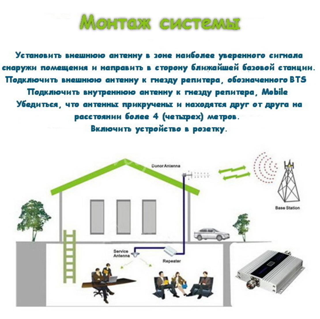 Как подключить репитер Lintratek KW20A Инструкция по установке KW20Ф